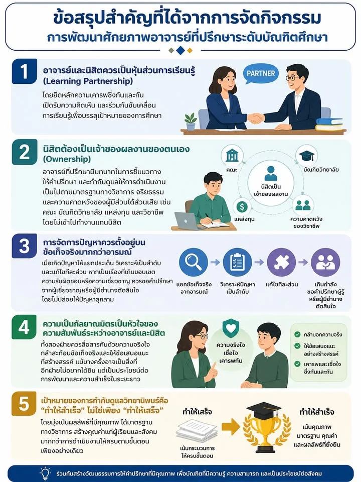 📚 กิจกรรมการพัฒนาศักยภาพอาจารย์ที่ปรึกษาระดับบัณฑิตศึกษา