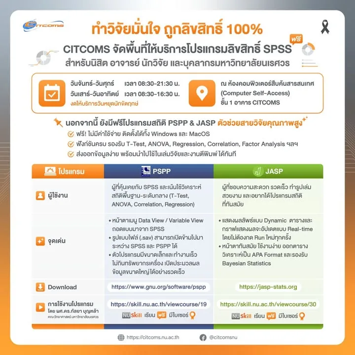 CITCOMS ให้บริการโปรแกรม SPSS ลิขสิทธิ์แท้ และซอฟต์แวร์วิเคราะห์ข้อมูลทางสถิติ ฟรี สำหรับนิสิตและบุคลากร