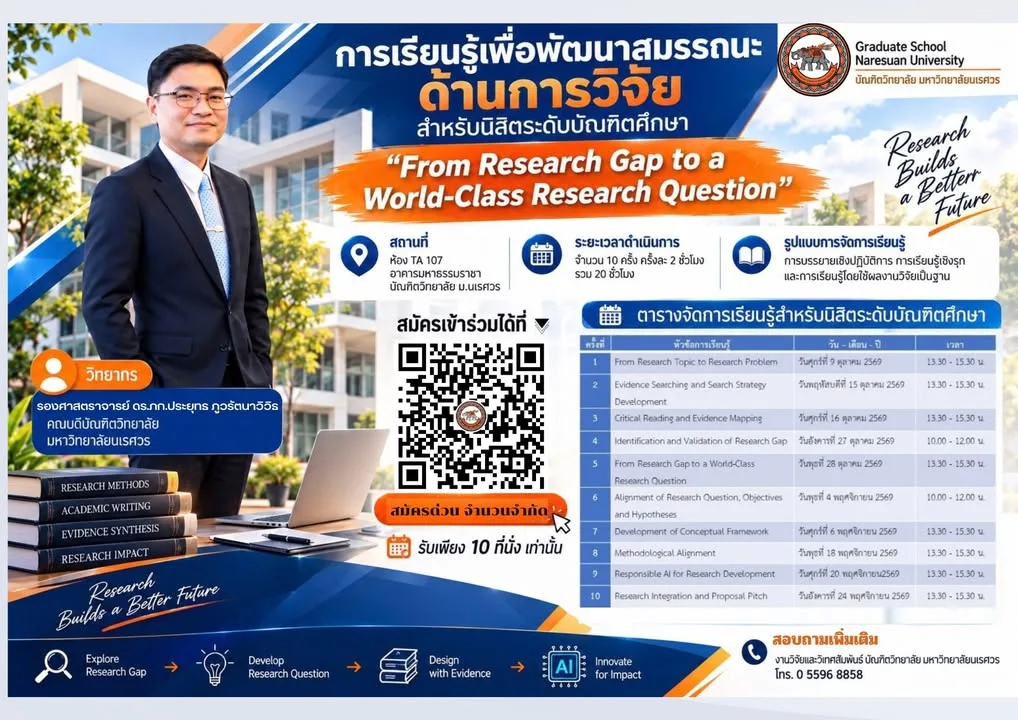 From Research Gap to a World-Class Research Question
